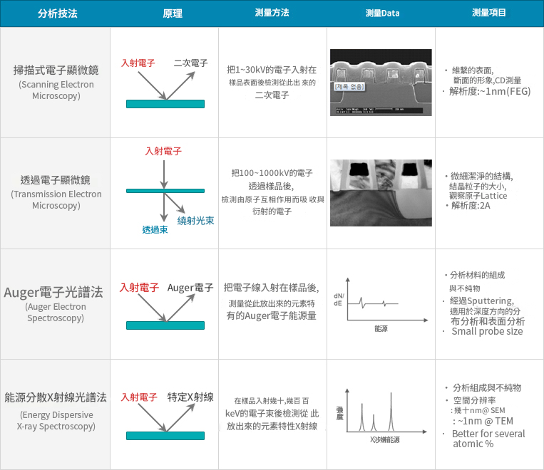 SEM掃描式電子顯微鏡技術-原理與SE&BSE|璟騰科技
