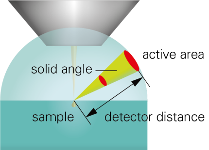 solid-angle.png